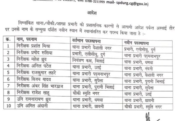 Major Reshuffle in Durg Police