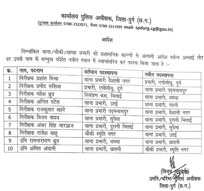Major Reshuffle in Durg Police